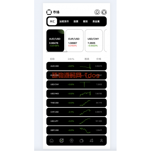 sax全球股票交易所源码/fx7全球交易